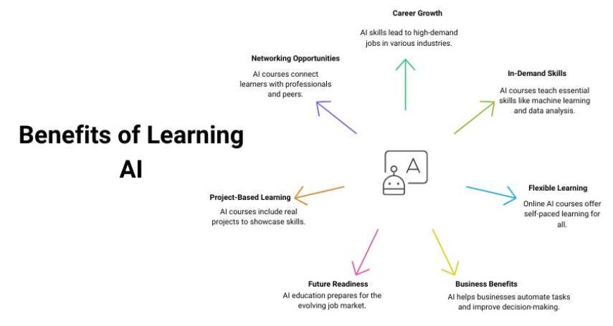 Benefits of Learning AI