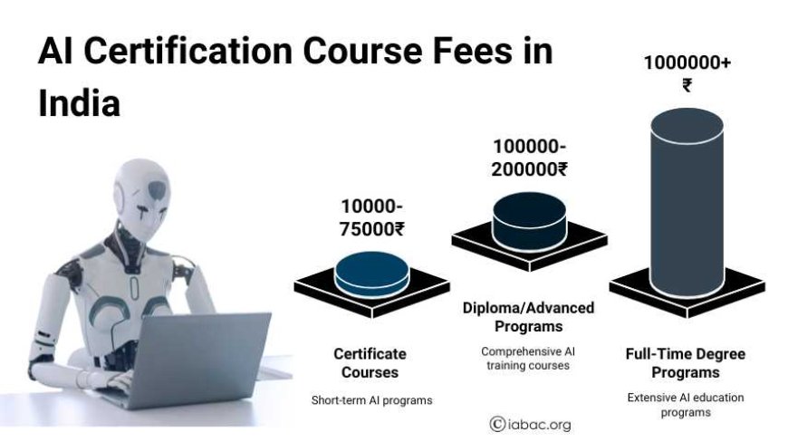 AI Certification Course Fees in India