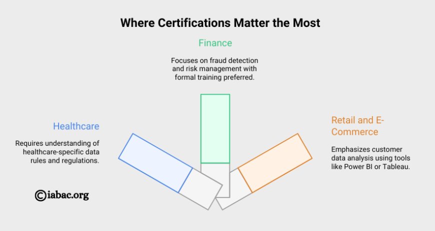 Where Certifications Matter the Most