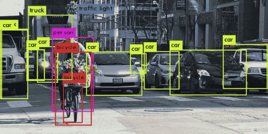 Image Recognition