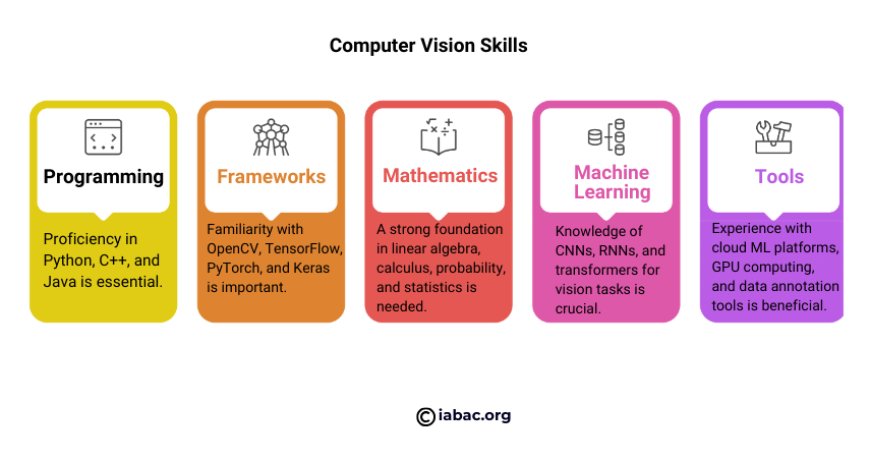Computer Vision Skills