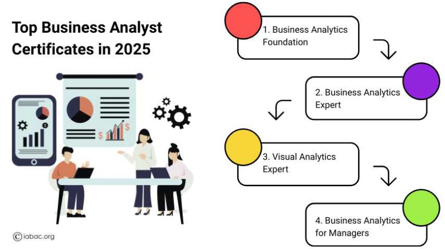 Top Business Analyst Certificates in 2025