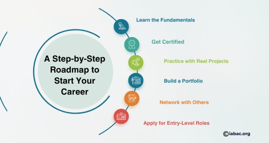 A Step-by-Step Roadmap to Start Your Career