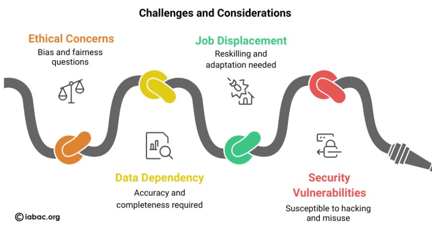Challenges and Considerations