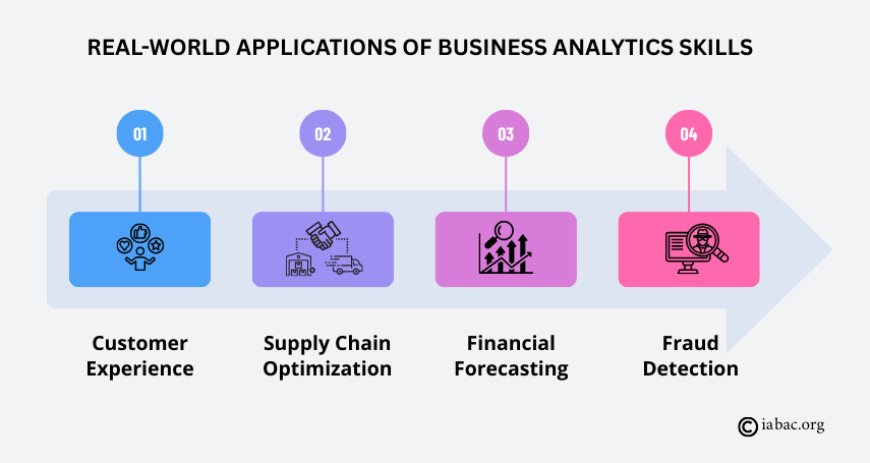 Real-World Applications of Business Analytics Skills