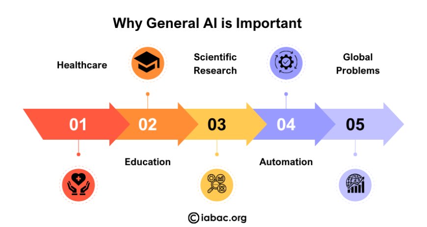 Why General AI is Important