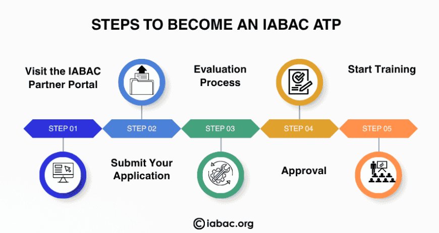 steps to become an iabac atp