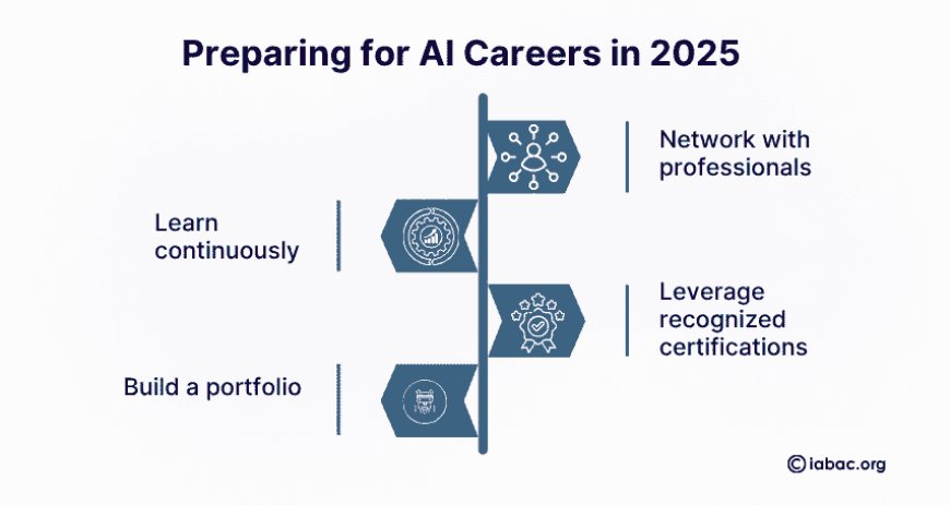 Preparing for AI Careers 
