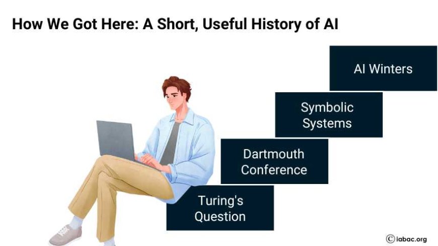 How We Got Here: A Short, Useful History of AI