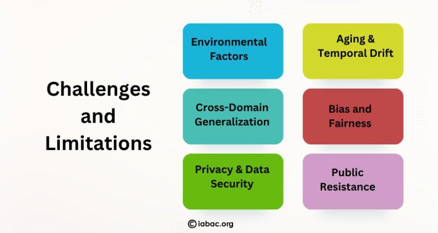 Challenges and Limitations