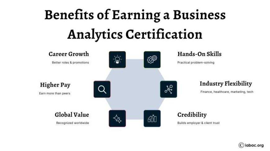 Benefits of Earning a Business Analytics Certification
