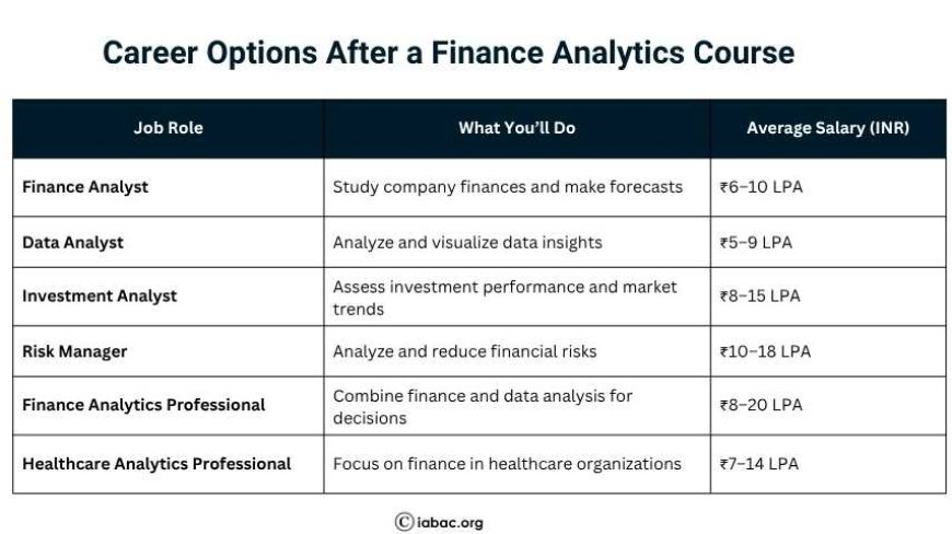 Career Options After a Finance Analytics Course
