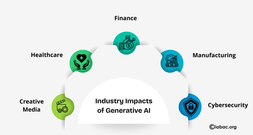 Industry Impacts of Generative AI