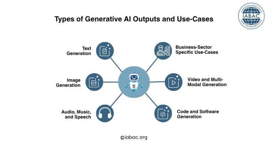 Types of Generative AI Outputs and Use-Cases