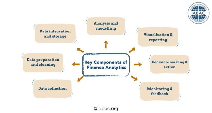 Key Components of  Finance Analytics