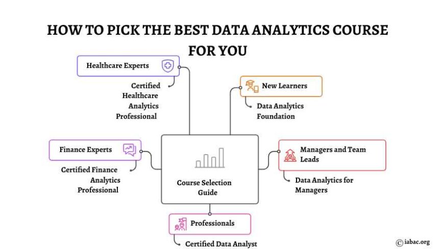 How to Pick the Best Data Analytics Course for You