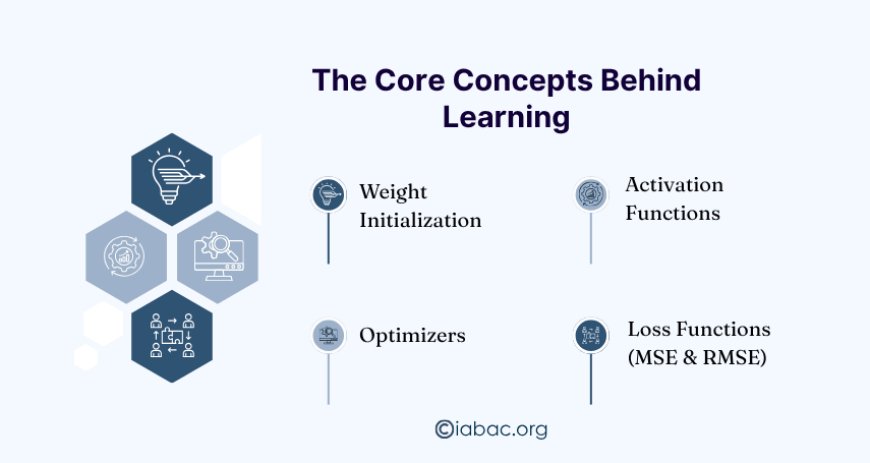 The Core Concepts Behind Learning