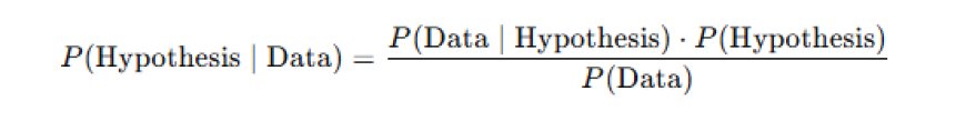 Bayes' Theorem