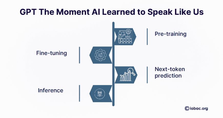 GPT The Moment AI Learned to Speak Like Us