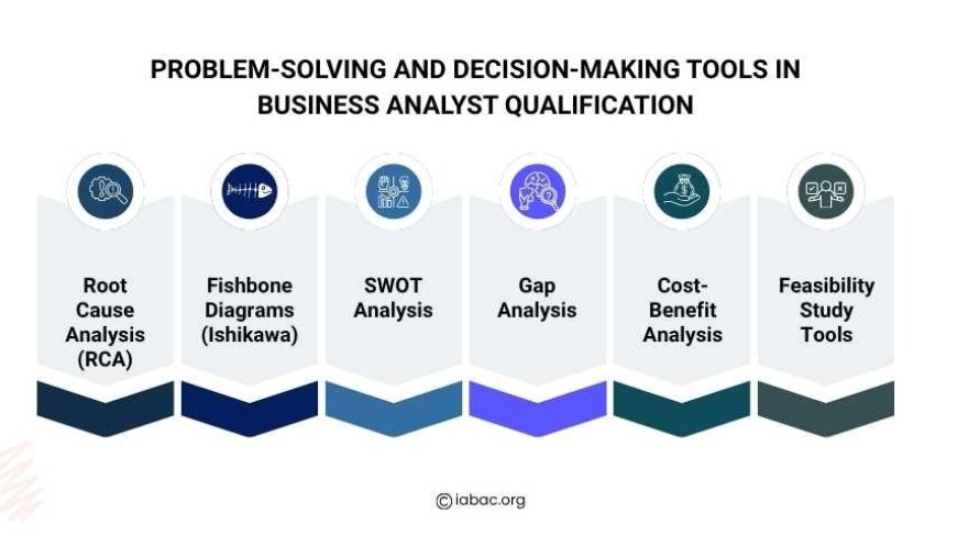 Problem-Solving and Decision-Making Tools
