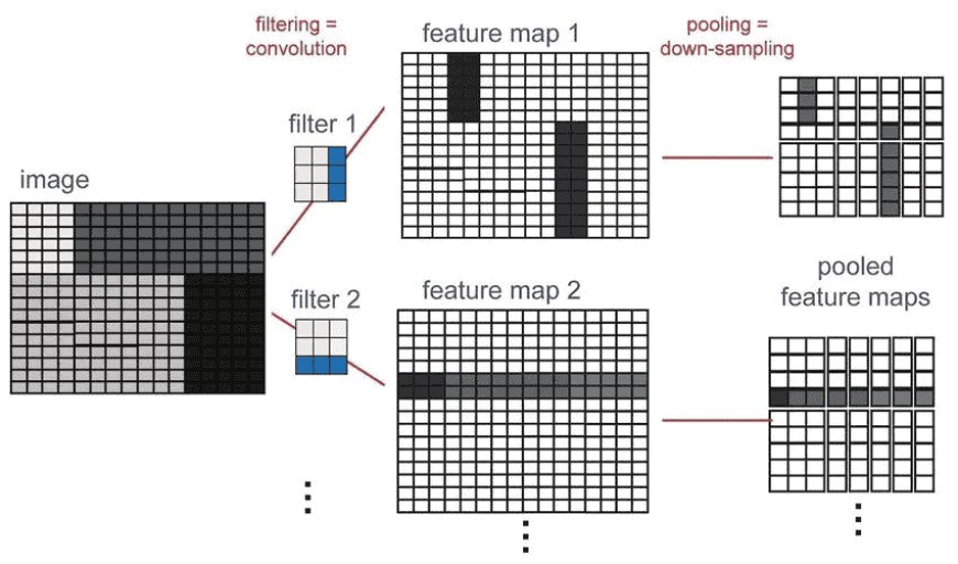 The Filter&rsquo;s Output