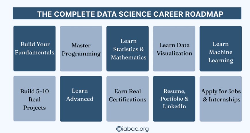 Data Science