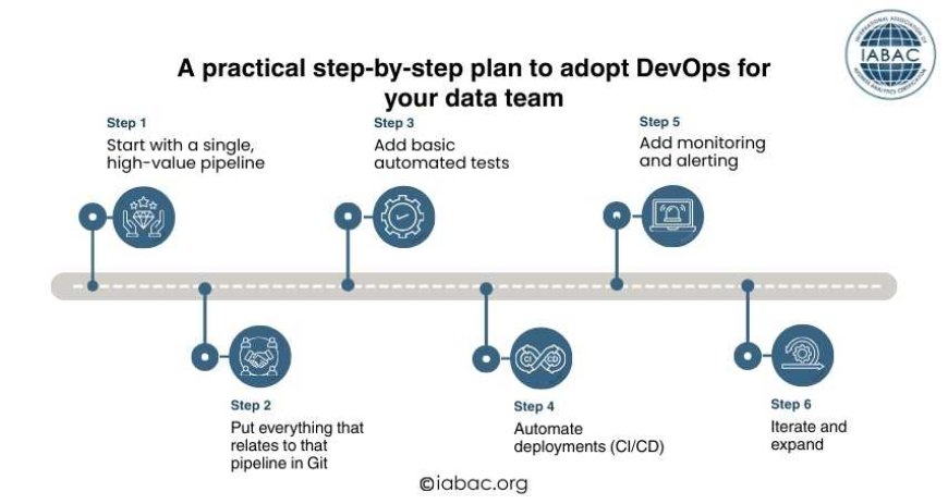A practical step-by-step plan to adopt DevOps for your data team