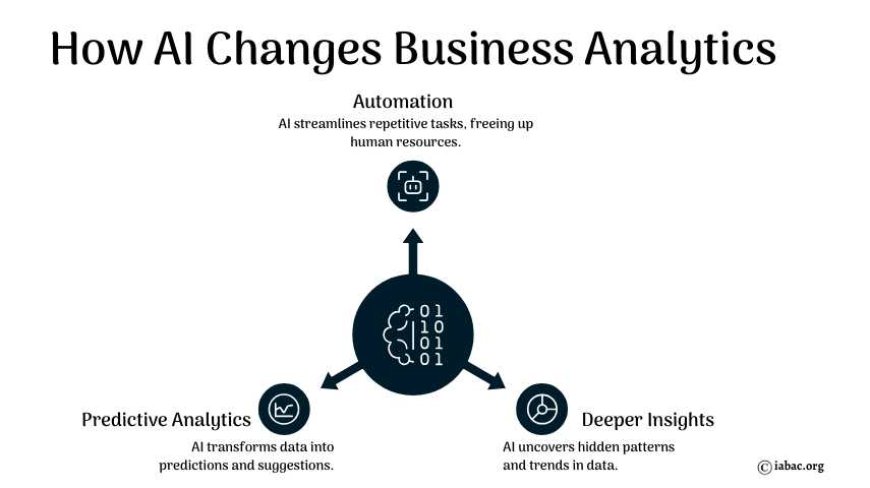 How AI Changes Business Analytics