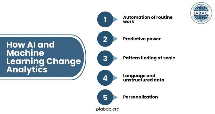 How AI and Machine Learning Change Analytics