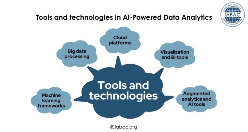 Tools and technologies in AI-Powered Data Analytics