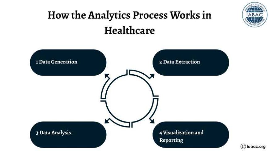 How the Analytics Process Works in Healthcare