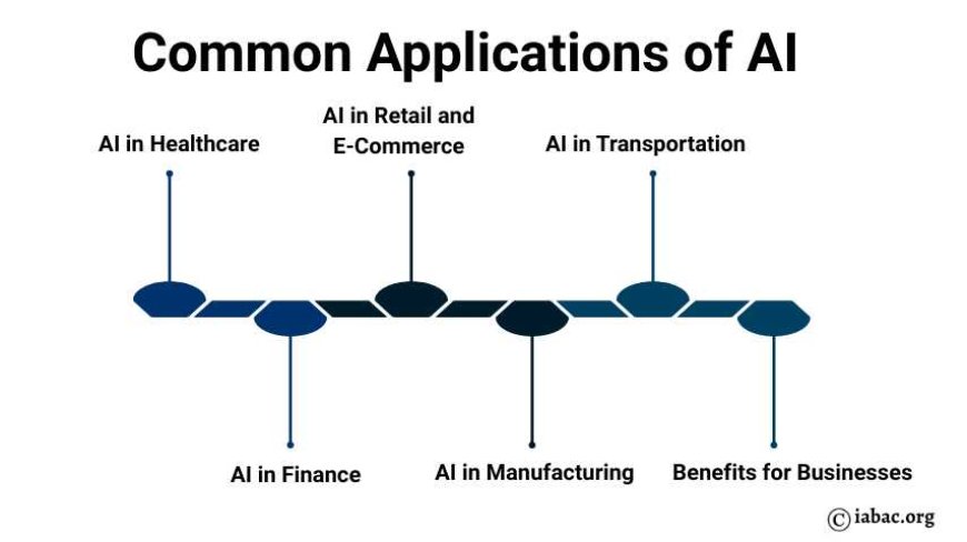 Common Applications of AI