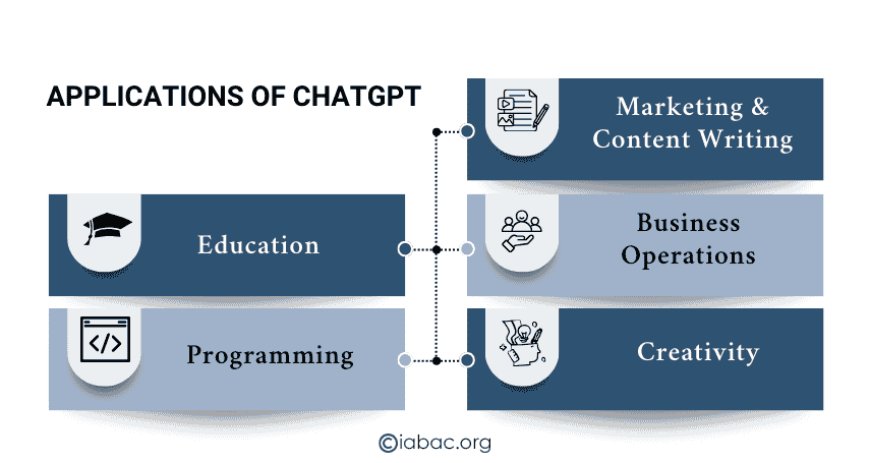 Applications of ChatGPT