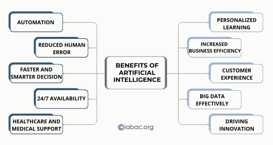 10 benefits of artificial intelligence