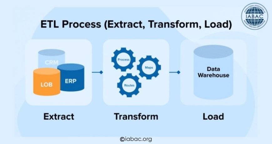 ETL (Extract, Transform, Load) Processes