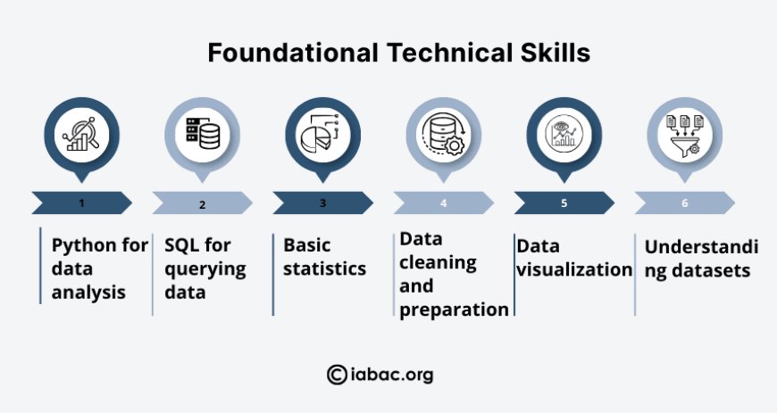 foundational skills