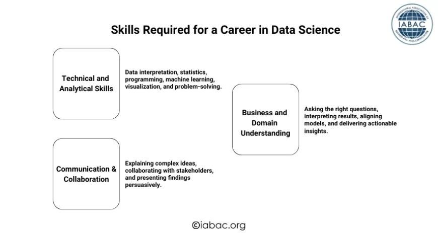 Skills Required for a Career in Data Science