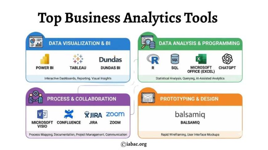 Top Business Analytics Tools for 2026