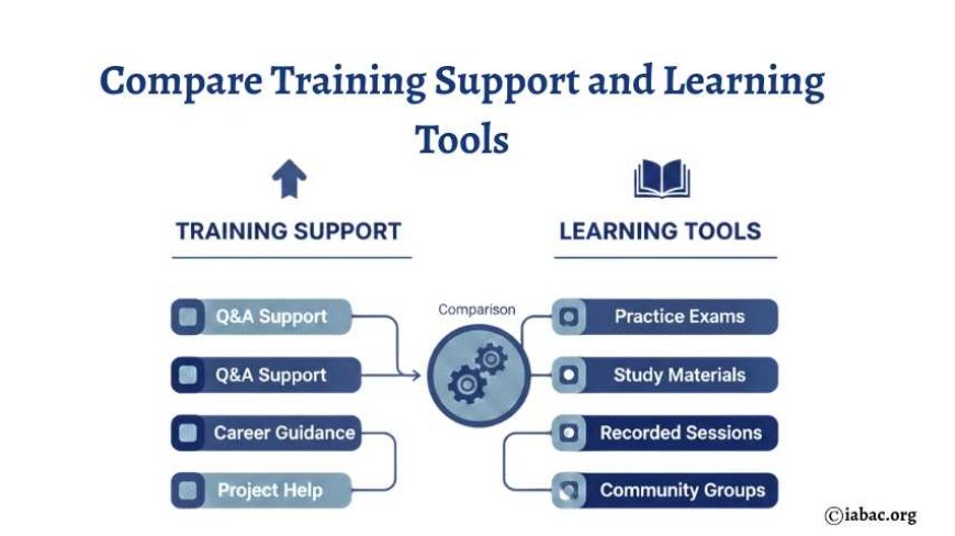 Compare Training Support and Learning Tools