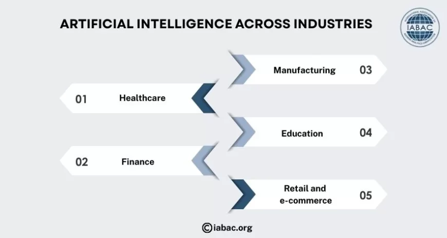 Real-World Applications Across Industries