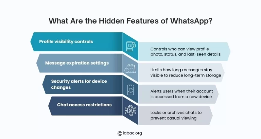 What Are the Hidden Features of WhatsApp?