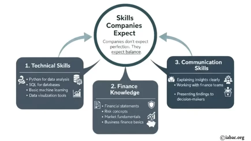 Skills Companies Expect&nbsp;