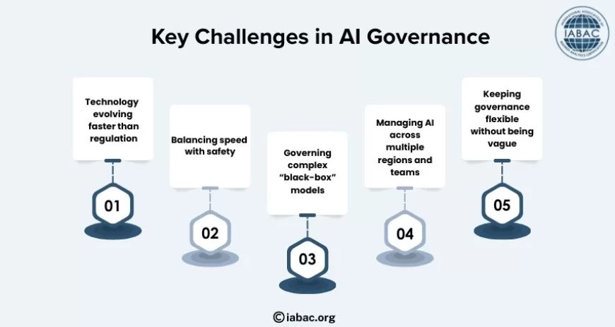 Key Challenges in AI Governance