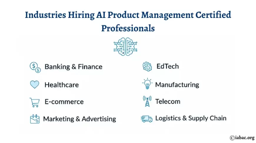 Industries Hiring AI Product Management Certified Professionals