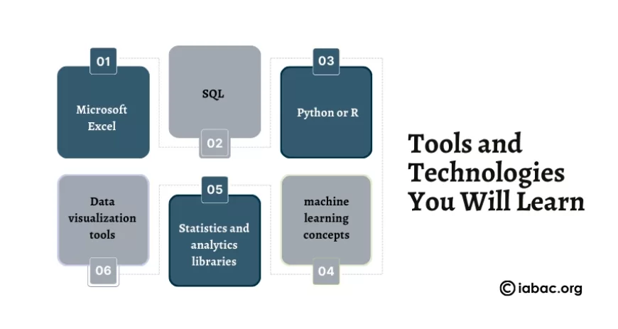 Tools and Technologies You Will Learn