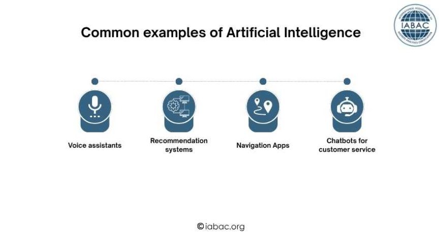 Common Examples of Artificial Intelligence