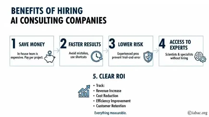 Benefits of Hiring AI Consulting Companies