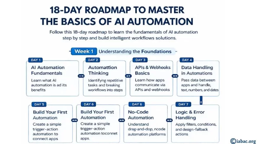 18-Day Roadmap to Master the Basics of AI Automation-week-1