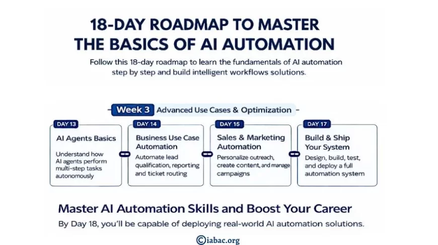 18-Day Roadmap to Master the Basics of AI Automation-week-3