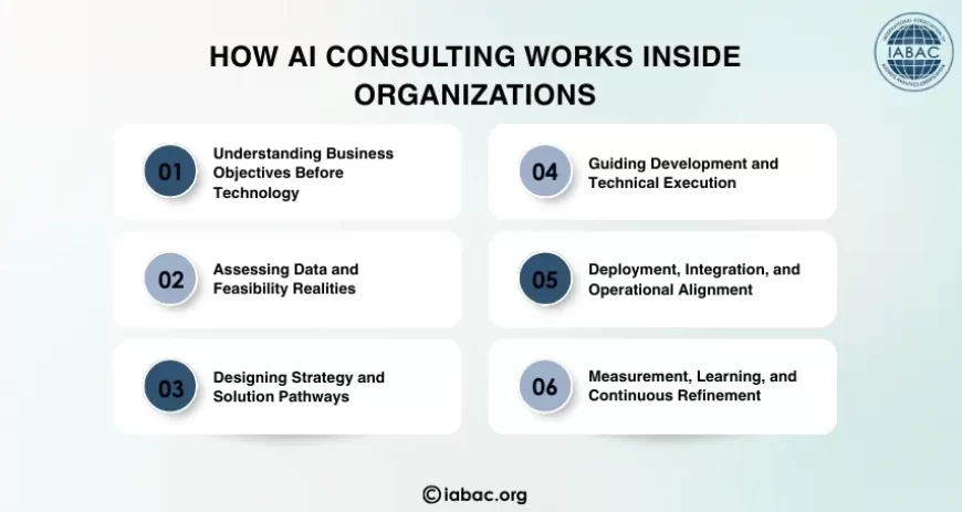 How AI Consulting Works Inside Real Organizations